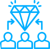 Dedicated Team Model/FTE Model